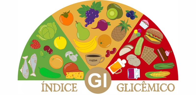 Tabela de Índice Glicêmico dos Alimentos para Diabéticos e Emagrecer