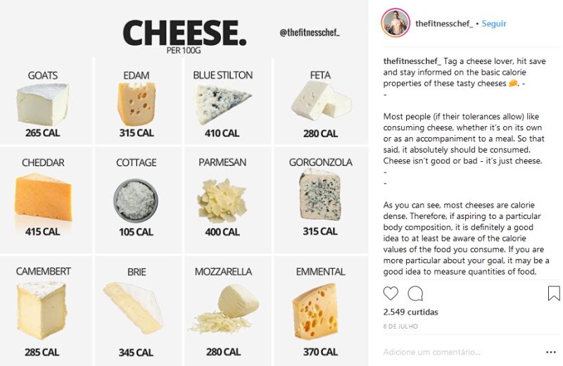 Graeme Tomlinson criou uma pequena lista com 12 dos principais tipos de queijos e suas calorias